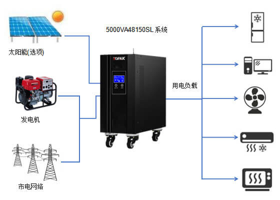 5000V A48150SL太阳能储能系统解决方案-深圳市拓湃新能源科技有限公司