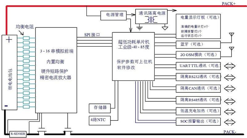 46.8V 44.8AH AGV搬运车锂电池解决方案-深圳市拓湃新能源科技有限公司