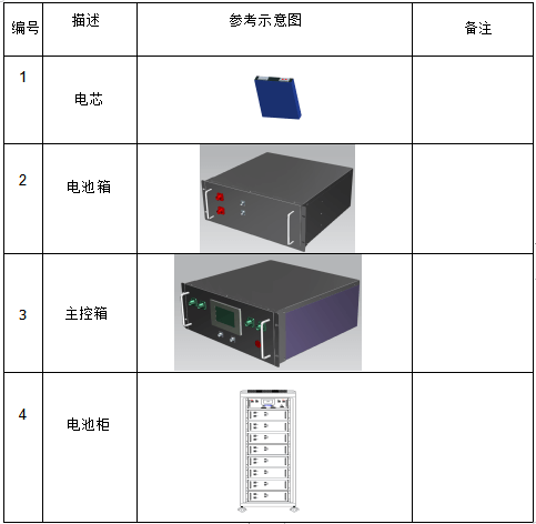 384V100Ah（38.4KWH）-UPS系统锂电池应用案例-深圳市拓湃新能源科技有限公司